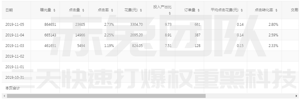 2019年11月06日商家实操详细数据