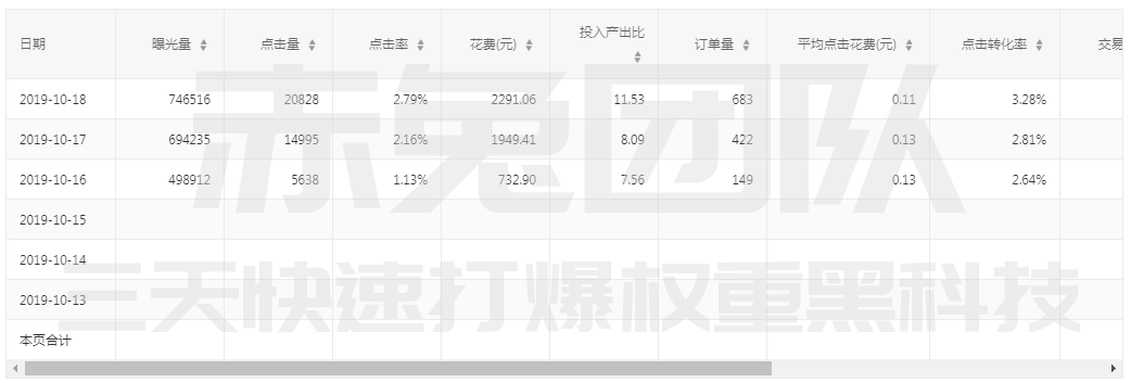 2019年10月18日商家实操详细数据