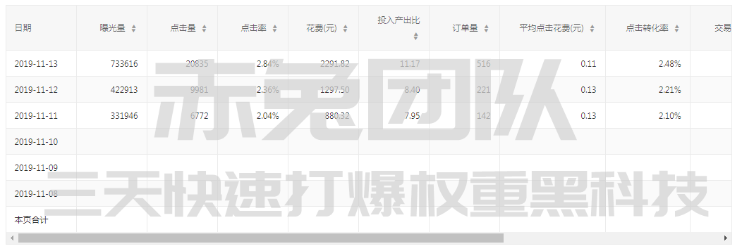 2019年11月14日商家实操详细数据