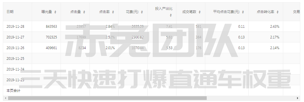 2019年11月29日商家实操详细数据