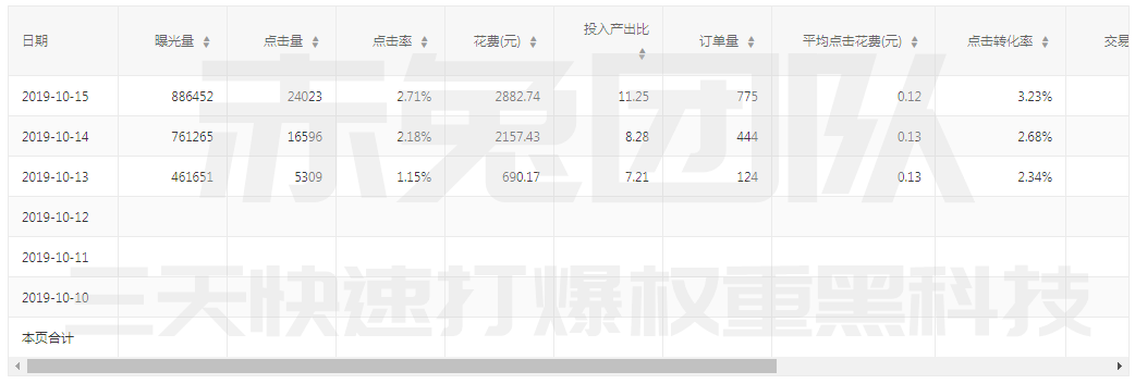 2019年10月16日商家实操详细数据