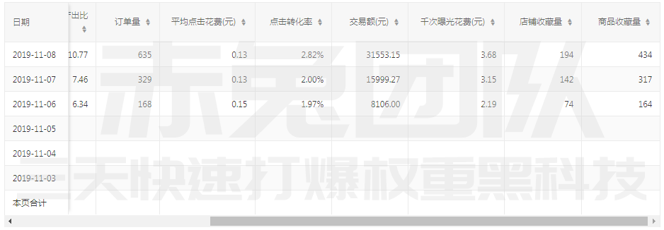 2019年11月9日商家实操详细数据
