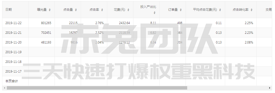 2019年11月23商家实操详细数据