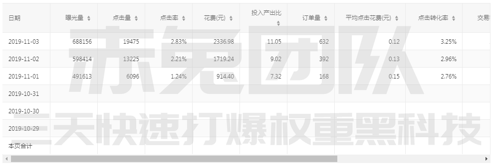 2019年11月04商家实操详细数据