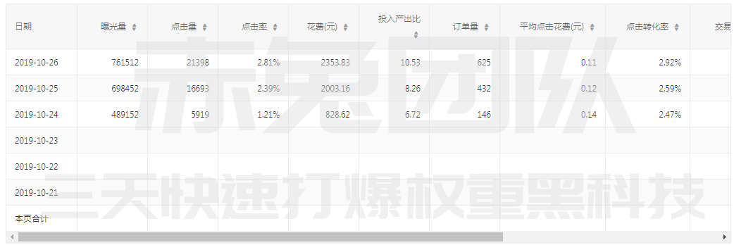 2019年10月27日商家实操详细数据