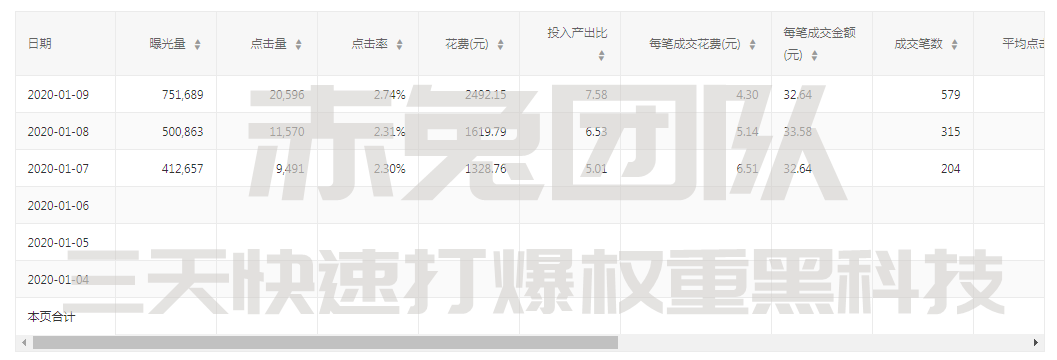 2020年1月10商家实操详细数据
